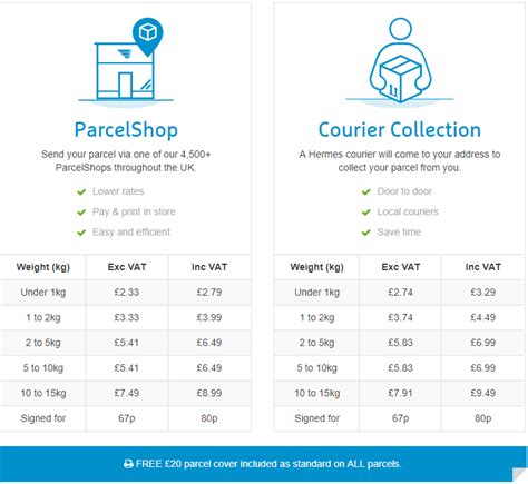 hermes parcels sizes|Hermes send a parcel prices.